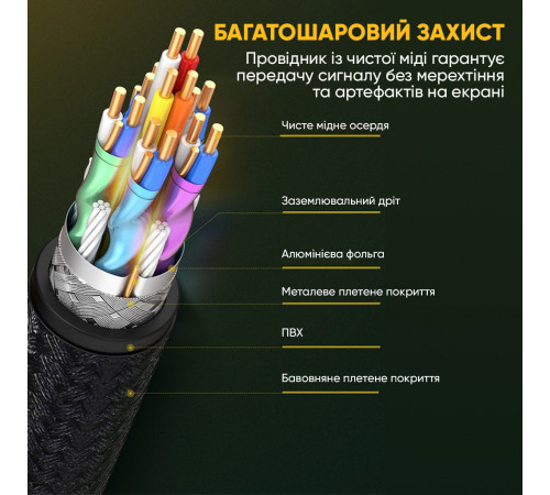 Кабель UGREEN DP114 DP 1.4 Male to Male Plastic Case Braided Cable 1m (UGR-80390) (UGR-80390)