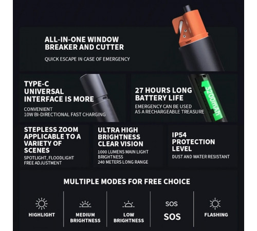Ліхтар Xiaomi Mijia Multi Functional Strong Light Flashlight (N613) (BHR7668CN)