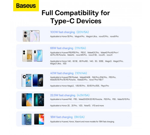 Кабель Baseus Superior Series Fast Charging Data Cable USB to Type-C 100W 1.5m Moon White (P10320102214-02)