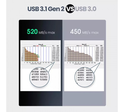 Зовнішня кишеня для накопичувача UGREEN CM300 2.5-Inch SATA External Hard Drive Enclosure(UGR-70499) (UGR-70499)