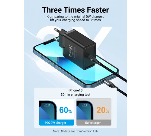 Мережевий зарядний пристрій Vention 1-port USB-C Wall Charger(20W) EU-Plug Black (FADB0-EU) (FADB0-EU)