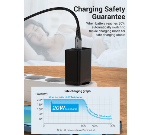 Мережевий зарядний пристрій Vention 1-port USB-C Wall Charger(20W) EU-Plug Black (FADB0-EU) (FADB0-EU)