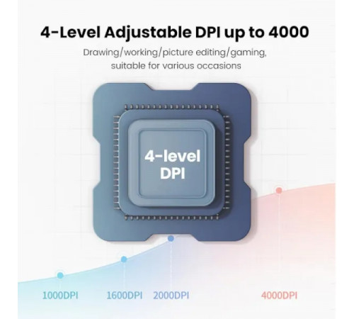 Маніпулятор миша бездротова UGREEN FUN+ Wireless Mouse Blue (UGR-90538)