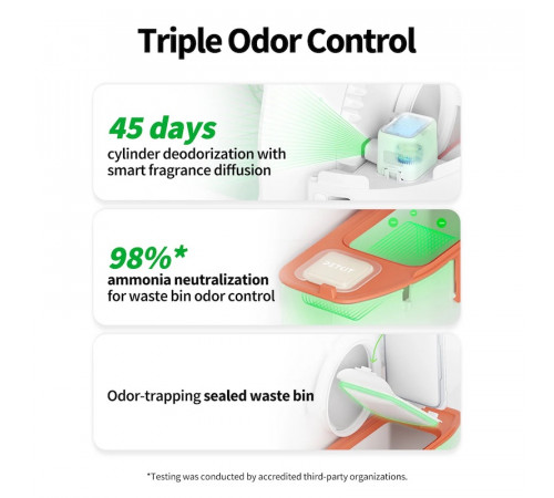 Смарт автоматичний лоток PETKIT Purobot Max Pro with Camera (P9904)