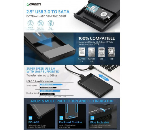 Зовнішня кишеня для накопичувача UGREEN US221 2.5 Inch Hard Drive Box (UGR-30848) (UGR-30848)
