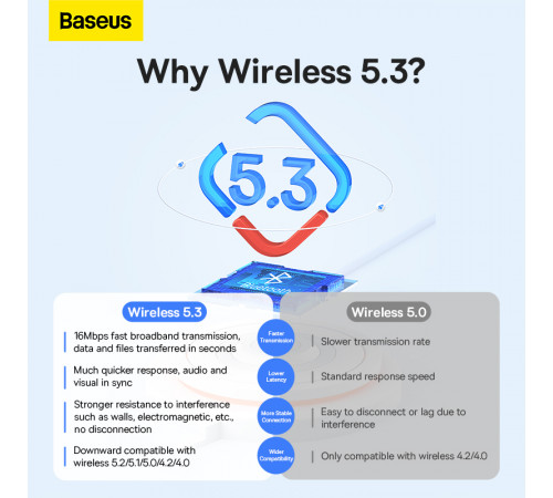 Адаптер Bluetooth Baseus BA07 Wireless Adapter Black (ZJBA010001)