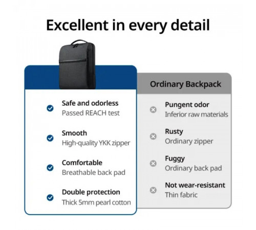 Рюкзак UGREEN LP664 Laptop Backpack B02 Dark Grey (Up to 15.6'')(UGR-90798) (UGR-90798)