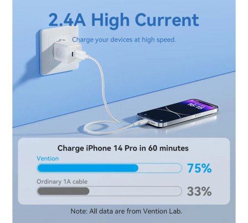 Кабель Vention USB 2.0 Type-A Male to Lightning Male 2.4A Cable 1M White PVC Type (LAMWF)