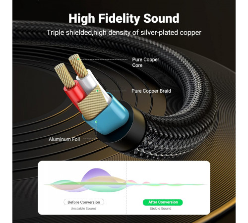 Аудіокабель UGREEN 3.5mm TRS to Dual 6.35mm TS Audio Cable 1m (Gray) (UGR-10613)