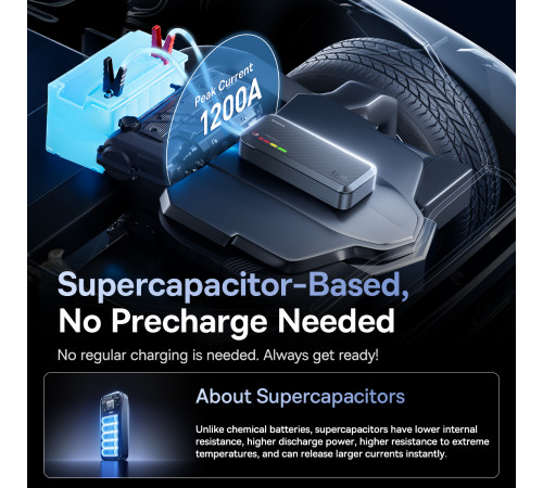 Автомобільний пуско-зарядний пристрій Baseus PrimeTrip VJ1 Supercapacitor Car Jump Starter 1200A Cosmic Black (C00269000121-00)