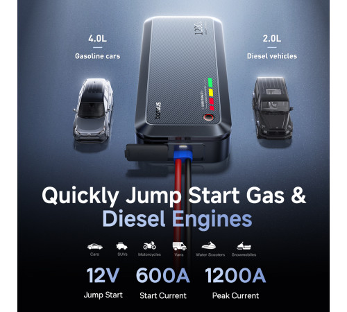 Автомобільний пуско-зарядний пристрій Baseus PrimeTrip VJ1 Supercapacitor Car Jump Starter 1200A Cosmic Black (C00269000121-00)