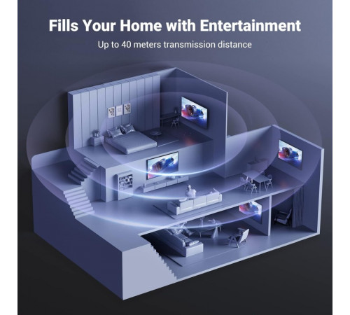 HDMI-Спліттер UGREEN CM570 2.0 1*4 Splitter (UGR-90514)