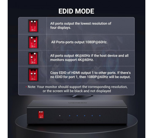 HDMI-Спліттер UGREEN CM570 2.0 1*4 Splitter (UGR-90514)