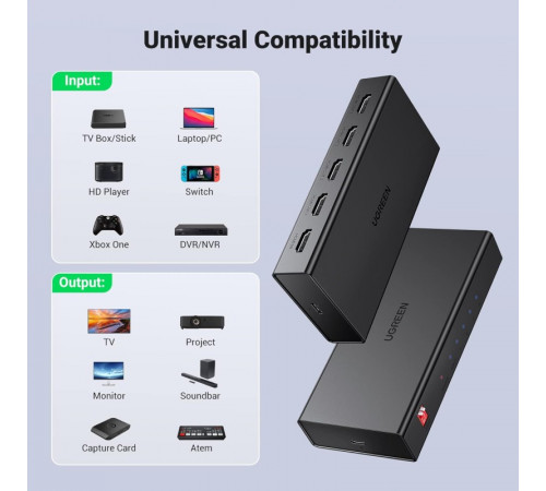 HDMI-Спліттер UGREEN CM570 2.0 1*4 Splitter (UGR-90514)