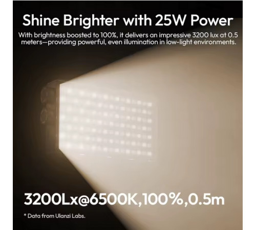 Відеосвітло Ulanzi PL25 Panel light (L156 PL25) (L156)