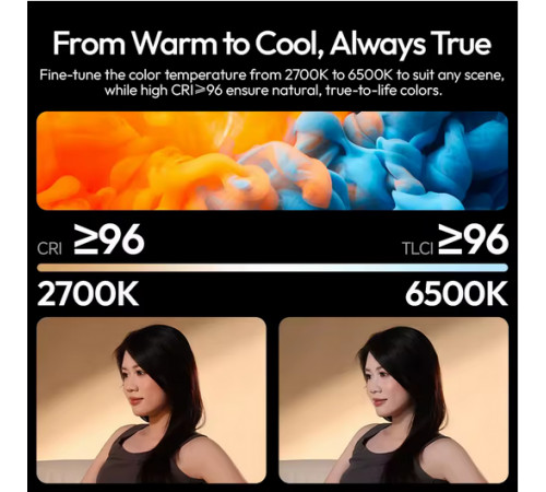 Відеосвітло Ulanzi PL25 Panel light (L156 PL25) (L156)