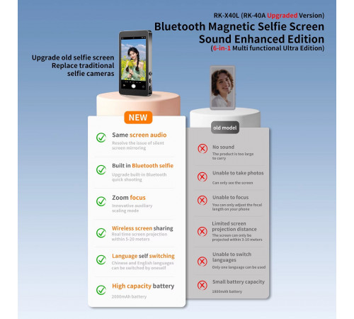 Додатковий екран Magnetic selfie screen RK-X40L камери смартфона Black (RK-X40L-B)