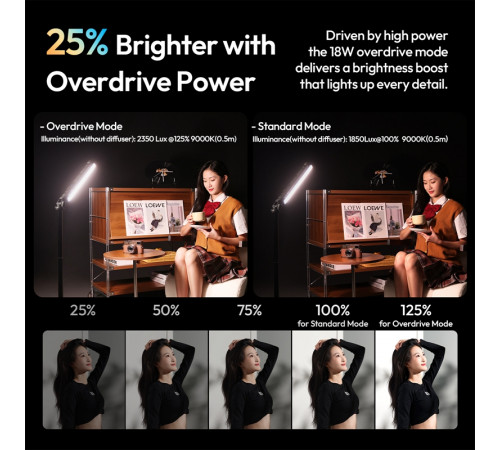 Лампа Ulanzi B15RGB 15W Tube Light (L208)