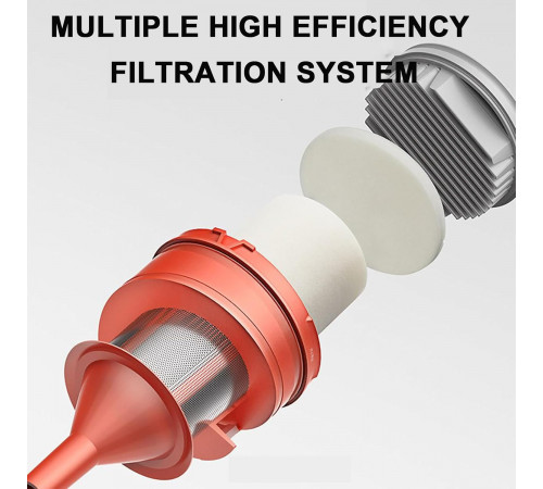 Ручний пилосос Xiaomi Mijia wired vacuum cleaner (Китайська вилка) (BHR0801CN)