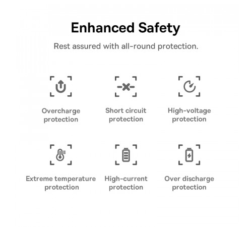 Зовнішній акумулятор Baseus EnerFill FC11 Digital Display Power Bank with Dual Built-in Cables 10000mAh 22.5W Cosmic Black (E0027R04)