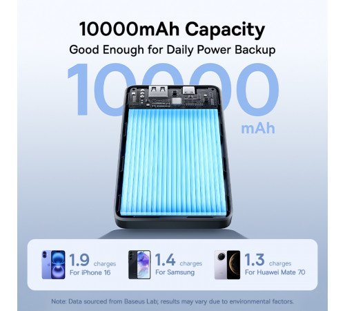 Зовнішній акумулятор Baseus EnerFill FP11 Power Bank 10000mAh 15W Cosmic Black (Includes Simple Type-C to Type-C Cable 20V/3A 30cm Black) (P1008210C123-00)