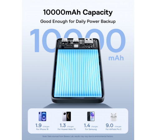 Зовнішній акумулятор Baseus EnerFill FP21 Power Bank 10000mAh 22.5W Cosmic Black (Includes Simple Type-C to Type-C Cable 20V/3A 30cm Black) (P1008210D123-00)