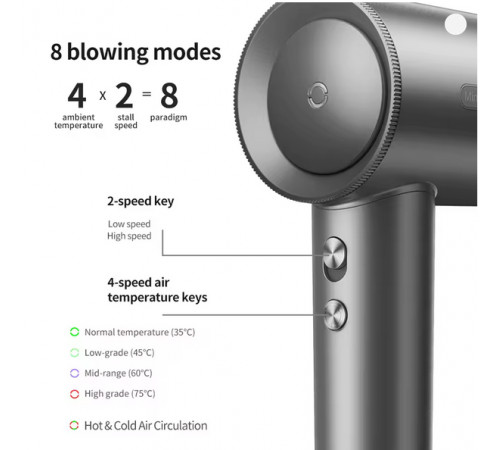 Фен Xiaomi OOCCX High Speed Hair Dryer （EU Plug）Pink (M01P)