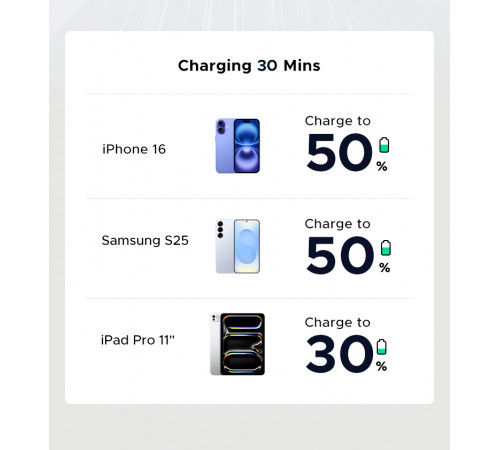 Мережевий зарядний пристрій з кабелем UGREEN X517 25W USB-C GaN Fast Charger Set EU+1M CC Cable black (UGR-75103)