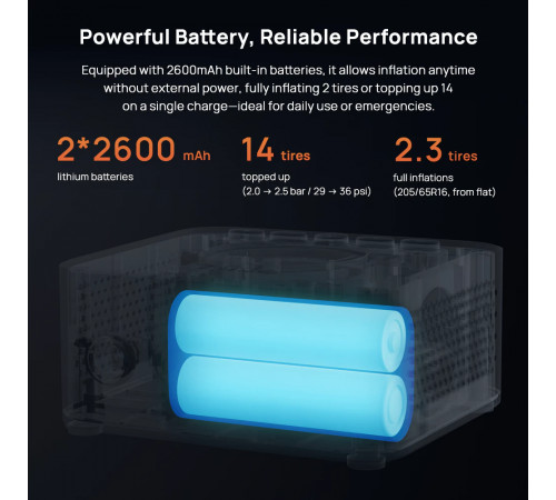 Автомобільний насос Xiaomi 70MAI wireless inflation pump 2 (TP07)