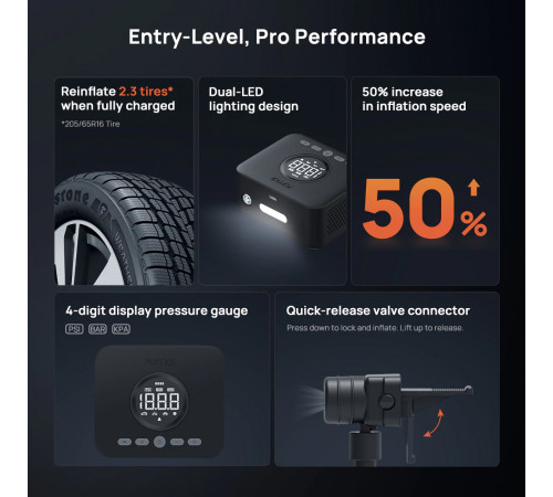 Автомобільний насос Xiaomi 70MAI wireless inflation pump 2 (TP07)