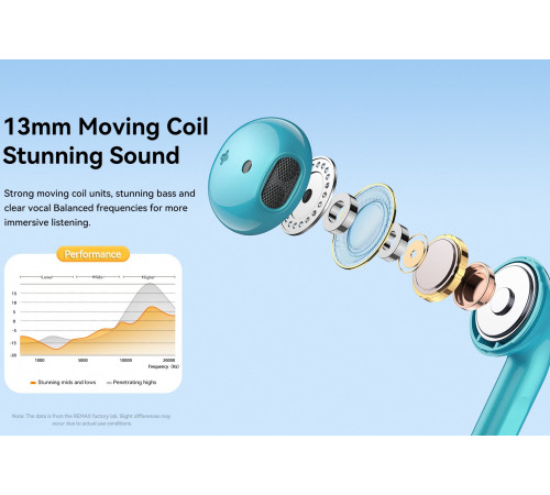 Бездротові навушники Remax TWS-10i Zest Series Alloy Metal