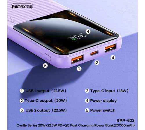 УМБ Power Bank Remax RPP-623 Cynlle Series 20000mAh PD20W+22.5W