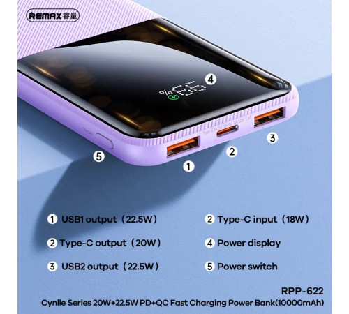 УМБ Power Bank Remax RPP-622 Cynlle Series 10000mAh PD20W+QC22.5W