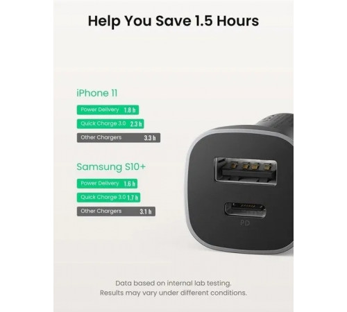 Автомобільний зарядний пристрій UGREEN CD130 Dual USB Car Charger (Space Gray) (UGR-30780) (UGR-30780)