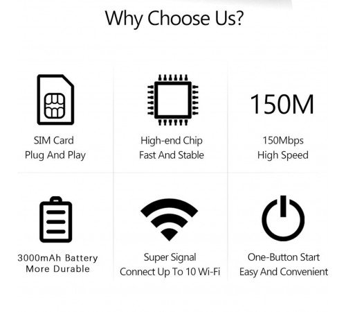 Портативний модем Mobile Wi-Fi Pro DT2004 300Mbps з екраном 3000mAh 11.4Wh