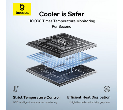 УМБ Power Bank Baseus EnerFill FC31 Qpow 3 20000mAh 45W (with cable Type-C+Lightning) (E0028D01)