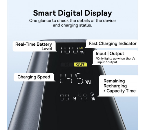 УМБ Power Bank Baseus EnerGeek GP12 20800mAh 145W (P10082109813-00)