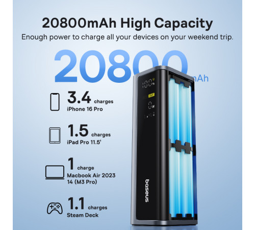 УМБ Power Bank Baseus EnerGeek GP12 20800mAh 145W (P10082109813-00)