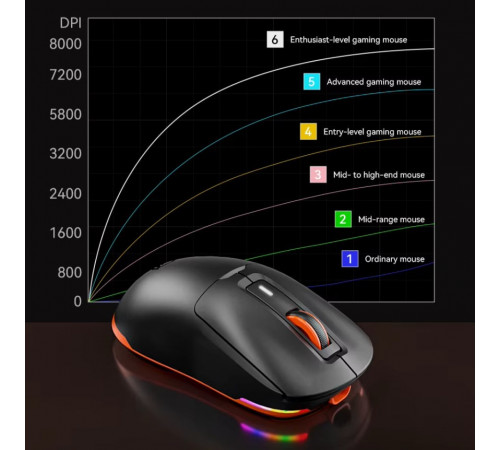 Мишка Games бездротова Meetion GW24 RGB 6 Keys, 8000dpi (Connector: Bluetooth+2.4G USB)