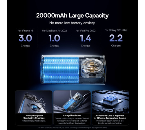 УМБ Power Bank Baseus EnerGeek GP11 20000mAh 145W (with cable Type-C) (E0027B01)