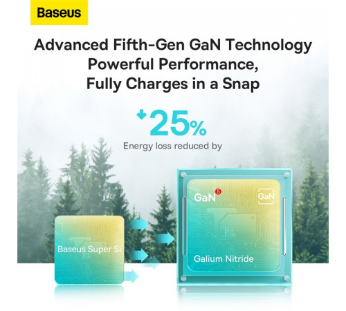 Мережевий зарядний пристрій Baseus GaN5 Fast Charger(mini) 1C 20W EU White (CCGN050102)