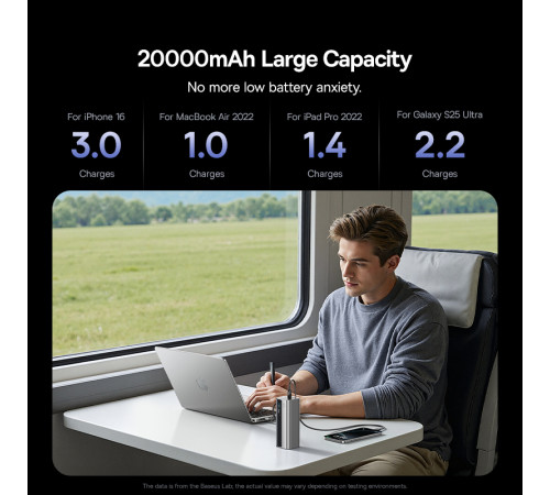 УМБ Power Bank Baseus EnerFill GR11 20000mAh 145W (with cable Type-C) (E0027B02)