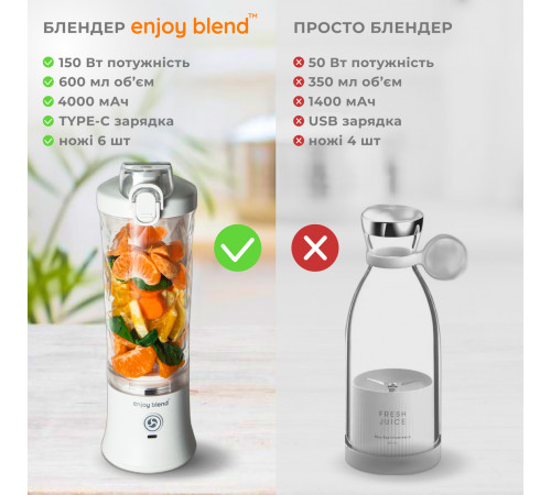 Портативний блендер ENJOY BLEND 63761029 білий (63761029)
