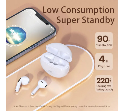 Бездротові навушники Remax TWS-50i Stereo ANC