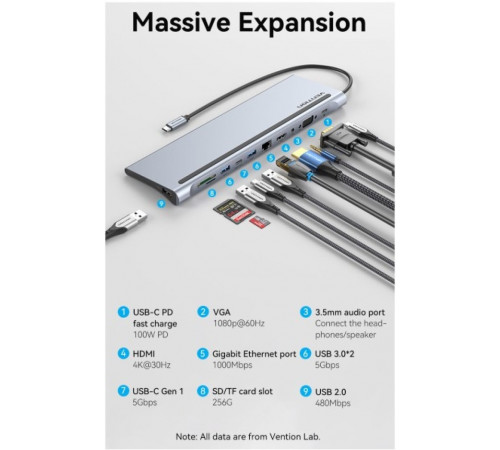 USB-хаб Vention Multi-function USB-C to HDMI/VGA/USB-C Gen 1/USB 3.0x2/USB 2.0/RJ45/SD/TF/TRRS 3.5mm/PD Docking Station 0.25m (THTHC)