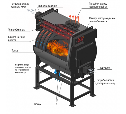 Дровяная печь промышленная калориферная Экожар (ранее «Брест») Про Макс 2500